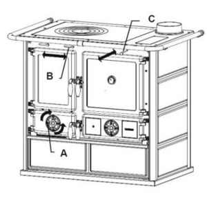 Nordica ROSETTA - ovládání