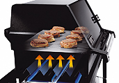 Direktes Grillen Gasgrill Weber